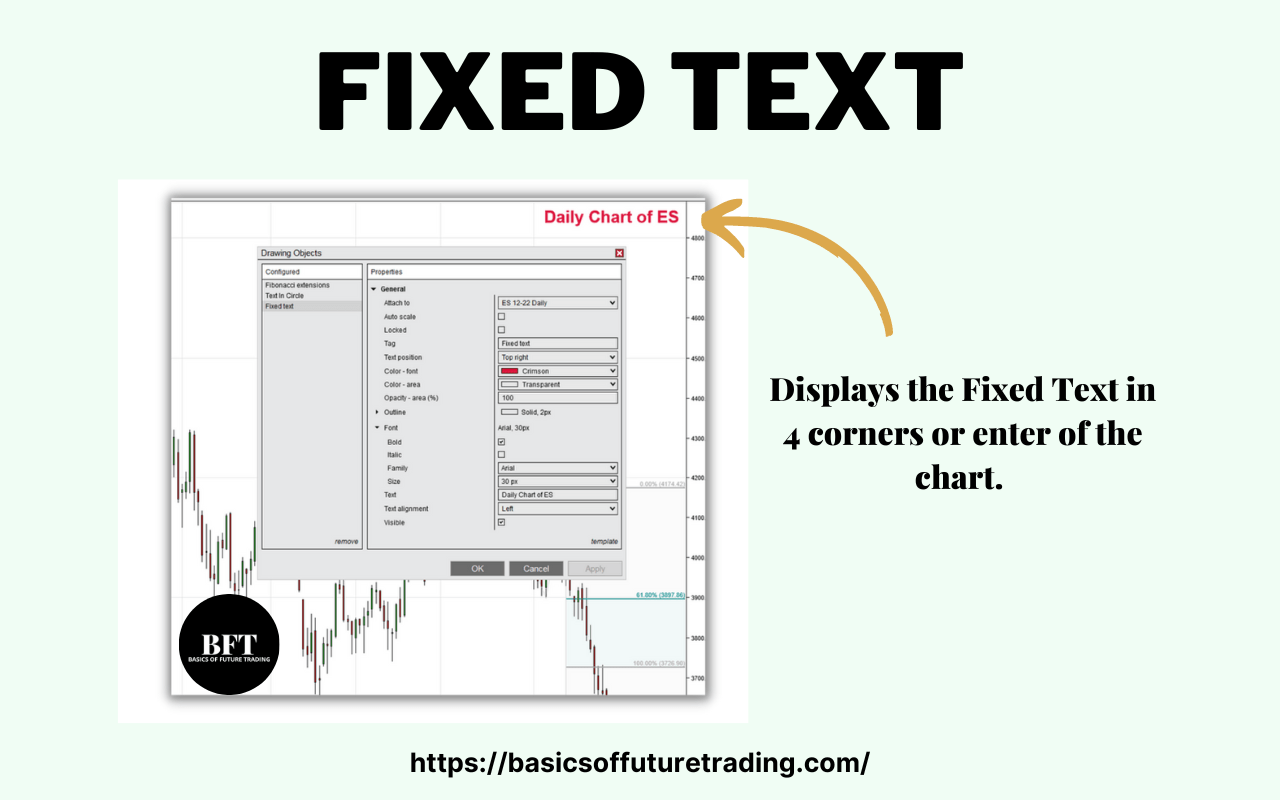 Buy Drawing Tools - Basics of Futures Trading
